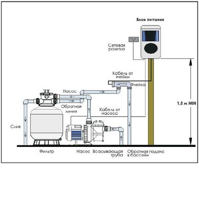 Хлоргенератор для бассейна Emaux SSC25-E