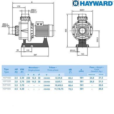 Насос для бассейна Hayward HCP10253E1 KA250 T1.B (380В, 44 м3/час, 2.5HP)