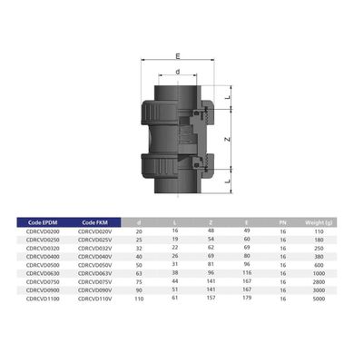 Обратный клапан EFFAST D40мм с уплотнением EPDM (пружинный)