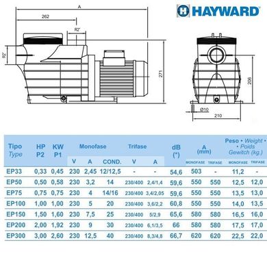 Насос для бассейна Hayward SP2510XE161 EP 100 (220В, 15.4 м3/час, 1HP)
