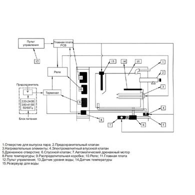 Парогенератор для бани и хамам Coasts KSА120 380V/12кВт
