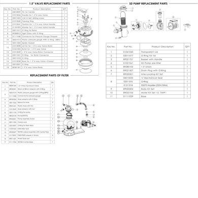Фильтрационная установка 8 м3/ч, Emaux FSP390-SD75 (D527)