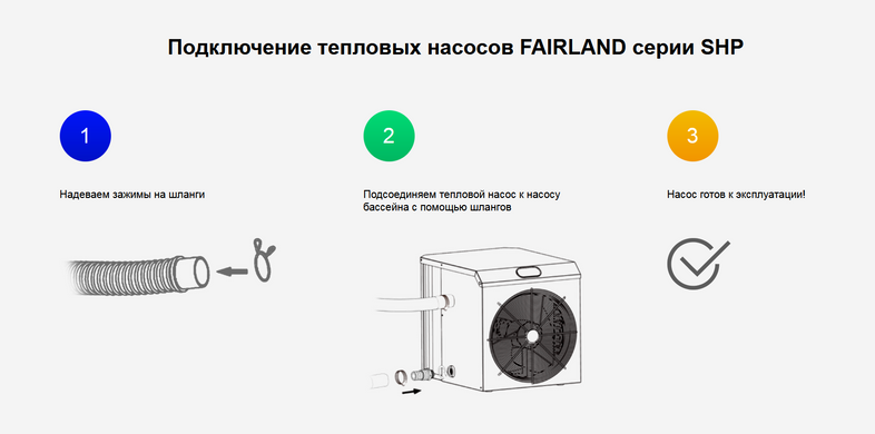 Тепловой насос для бассейна Fairland SHP06 (7 кВт)