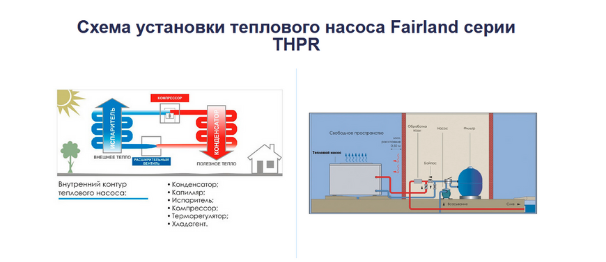 Тепловой насос для бассейна Fairland THPR10NP (9.6 кВт)