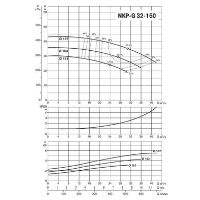 Насос для бассейна Saci NKP-G 32-160/151 2900 (380В, 30м3/час, 5,5НР)