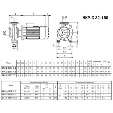 Насос для бассейна Saci NKP-G 32-160/151 2900 (380В, 30м3/час, 5,5НР)