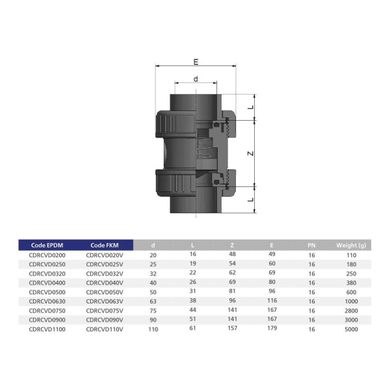 Обратный клапан EFFAST D25мм с уплотнением EPDM (пружинный)