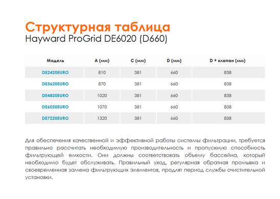 Фильтр для бассейна Hayward (22 м³/час), ProGrid DE4820 (D660)