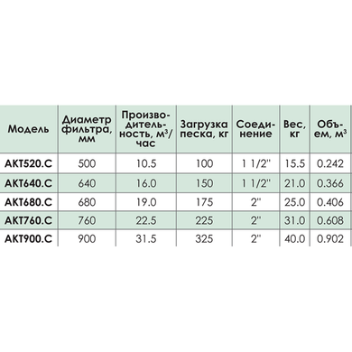 Фильтр для бассейна Kripsol  (10 м3/ч, D520), Artik AКТ520